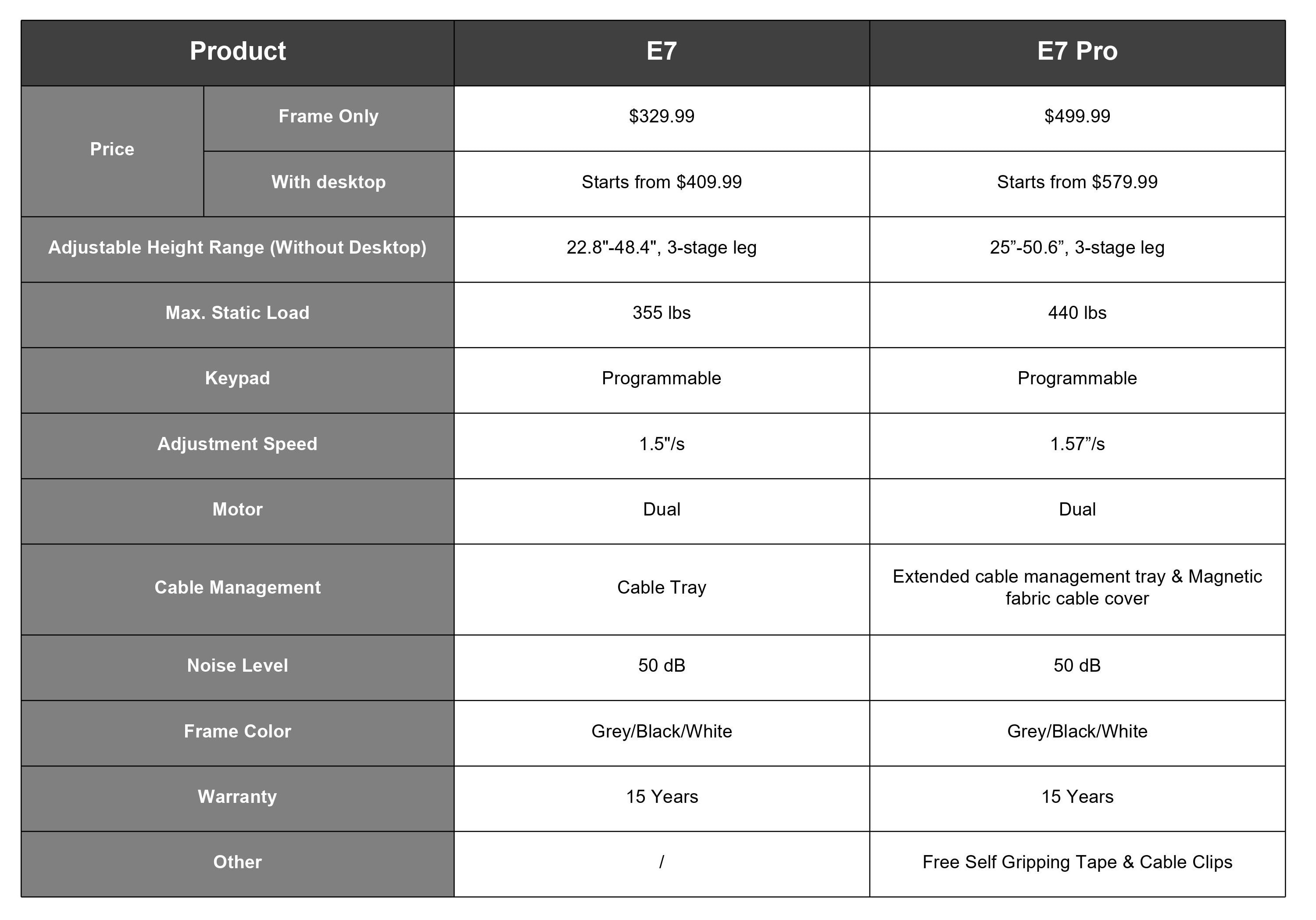 FlexiSpot E7 Vs FlexiSpot E7 Pro Which Standing Desk Is Right For You flexispot-e7-vs-flexispot-e7-pro-which-standing-desk-is-right-for-you
